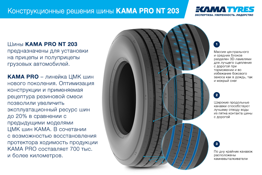ЦМК шины KAMA PRO NT 203 385/65 R22.5 в Аксае